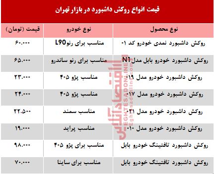 قیمت انواع روکش داشبورد؟ +جدول