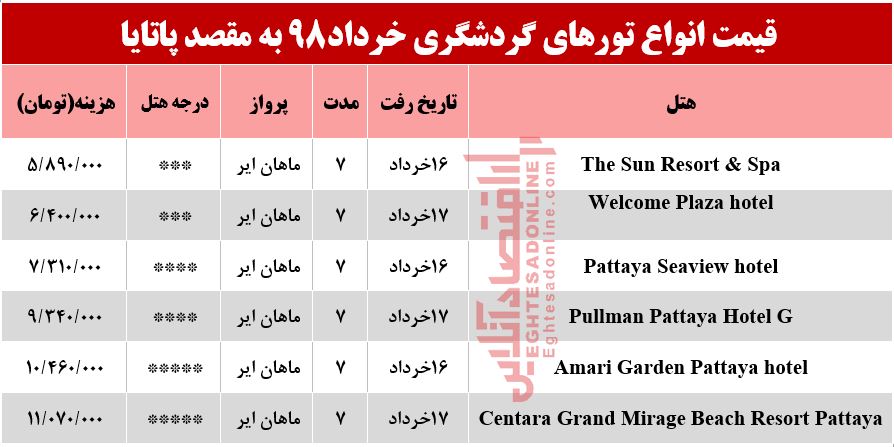 7شب اقامت در پاتایا چقدر آب می‌خورد؟