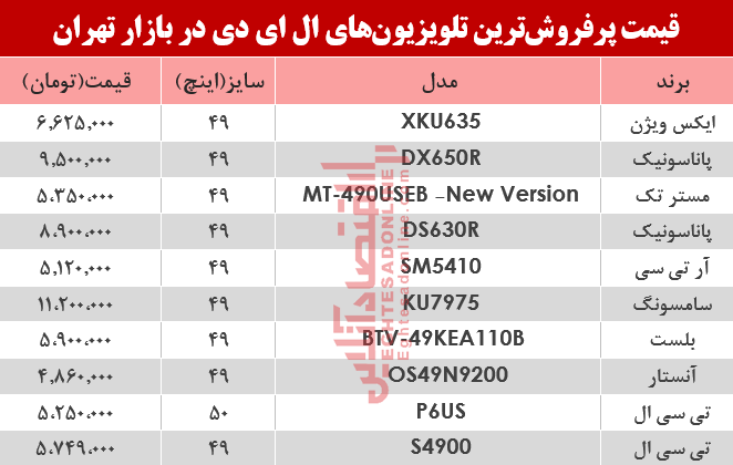 مظنه انواع تلویزیون‌‌LED در بازار تهران؟ +جدول