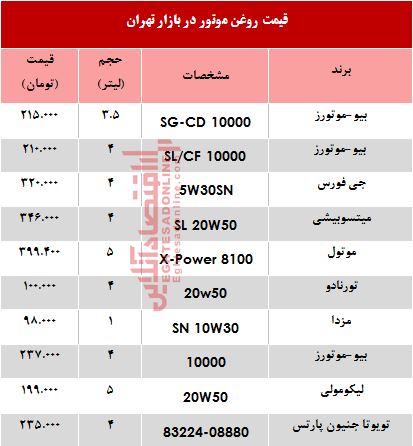 قیمت انواع روغن موتور خودرو؟ +جدول