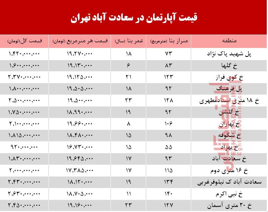 آپارتمان در سعادت آباد متری چند؟ +جدول