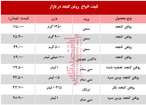 قیمت انواع روغن کنجد در بازار +جدول