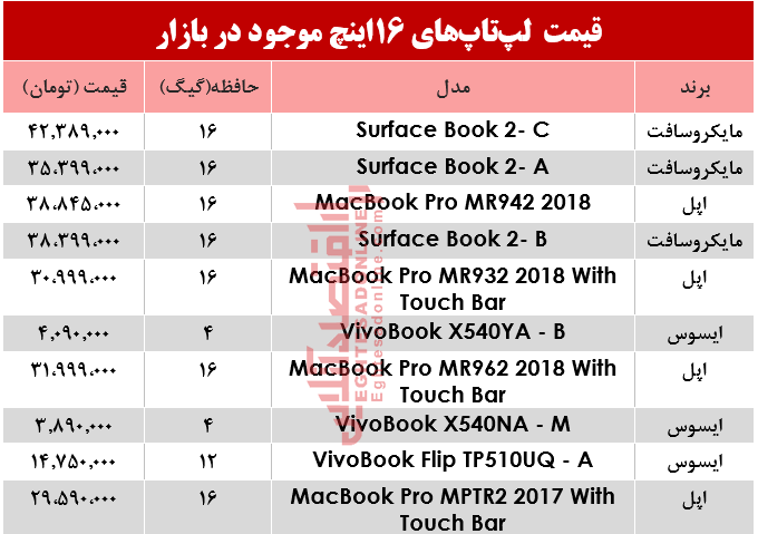 قیمت‌ روز انواع لپ‌تاپ‌های 16اینچ بازار+جدول