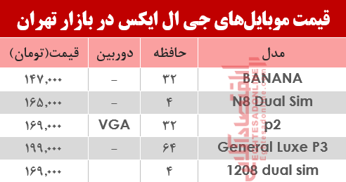 قیمت انواع موبایل‌های جی‌ال‌ایکس در بازار؟ +جدول