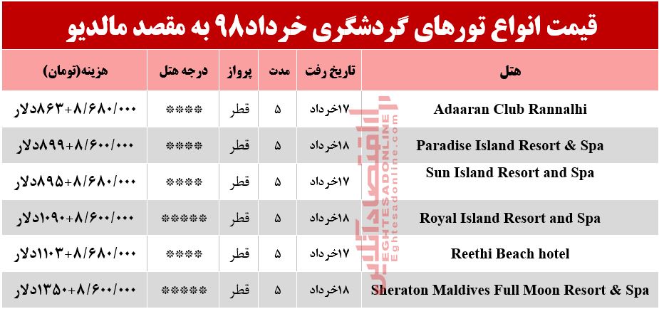 سفر به کوچکترین کشور آسیایی چند؟