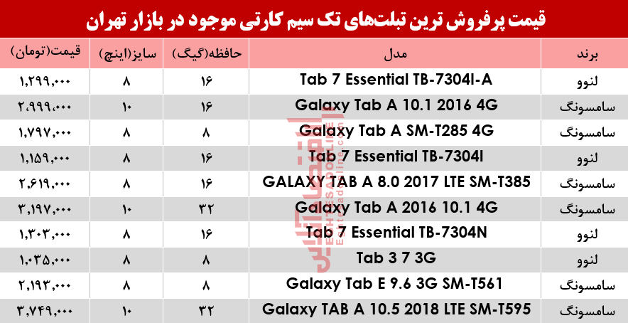 قیمت انواع تبلت‌های تک سیمکارت در بازار؟ +جدول