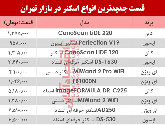 قیمت انواع اسکنر در بازار تهران؟ +جدول