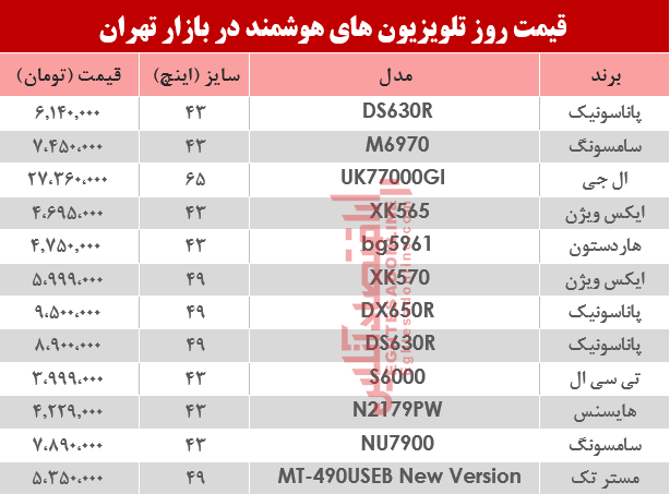 نرخ انواع تلویزیون‌های هوشمند در بازار؟ +جدول