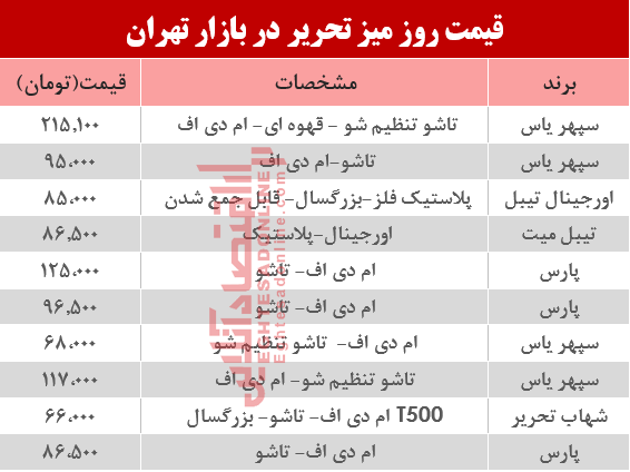 قیمت انواع میز‌تحریر دربازار چند؟ +جدول