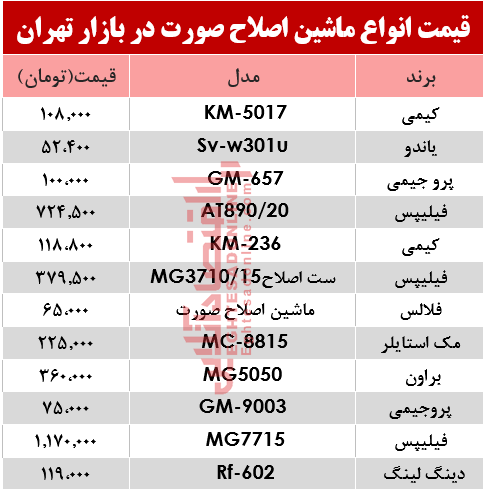 مظنه انواع مختلف ریش‌تراش در بازار تهران؟ +جدول
