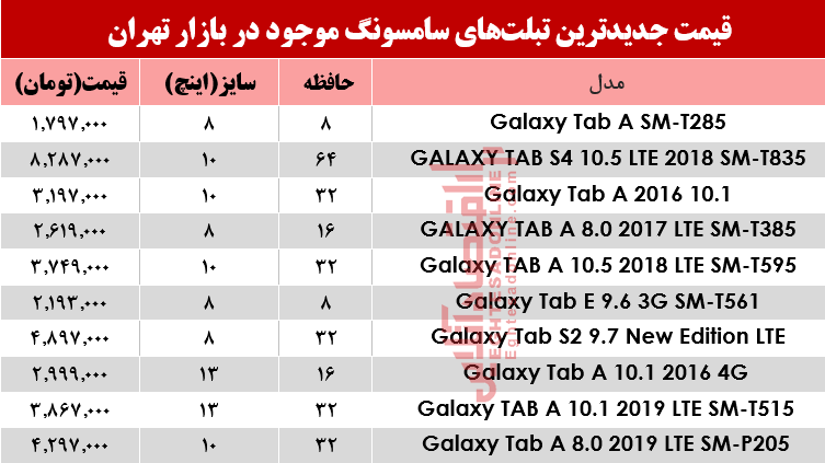 مظنه انواع تبلت‌های سامسونگ در بازار؟+جدول