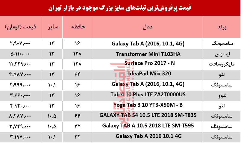 نرخ پرفروشترین تبلتهای سایز بزرگ در بازار؟+جدول نرخ پرفروشترین تبلتهای سایز بزرگ در بازار؟+جدول