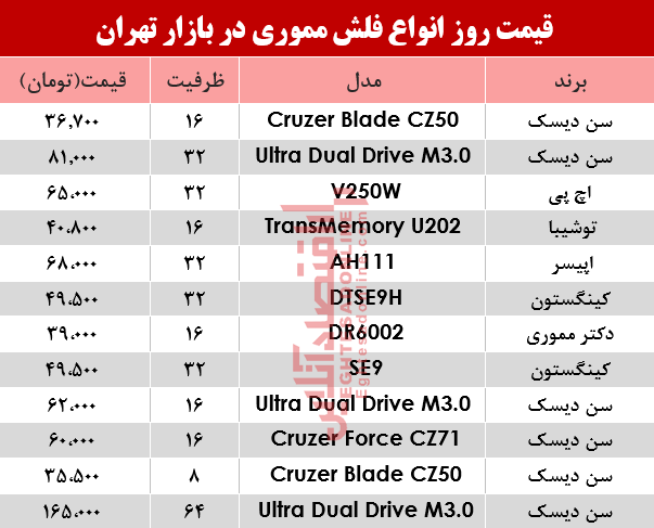 قیمت انواع فلش مموری در بازار؟ +جدول