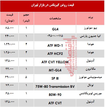 قیمت انواع روغن گیربکس خودرو؟ +جدول