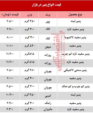 انواع پنیر پاستوریزه در بازار چند؟ +جدول