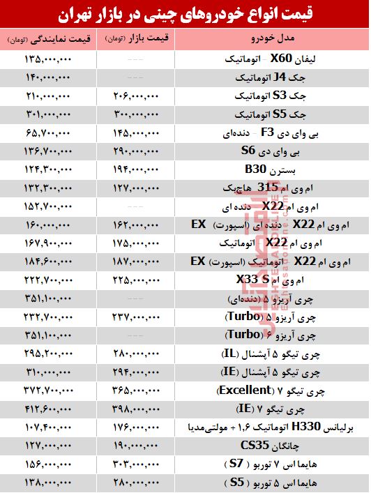 خودروهای چینی در بازار تهران چند؟ + جدول خودروهای چینی در بازار تهران چند؟ + جدول