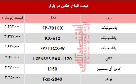 خرید یک فکس چقدر آب می‌خورد؟ +جدول