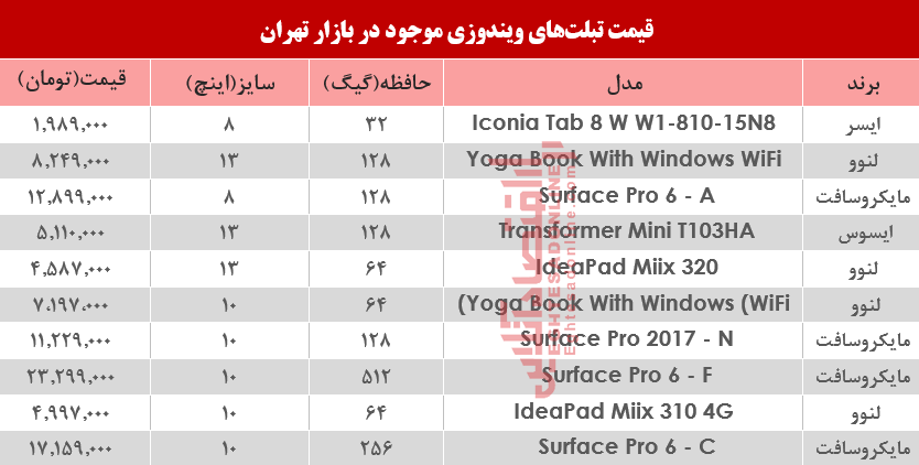 قیمت انواع تبلت‌های ویندوزی در بازار؟ +جدول