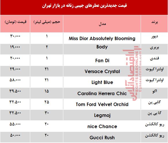 قیمت انواع عطر جیبی زنانه +جدول