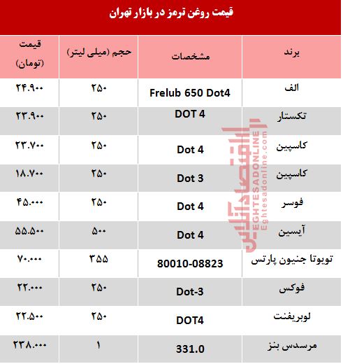 انواع روغن ترمز خودرو چند؟ +جدول