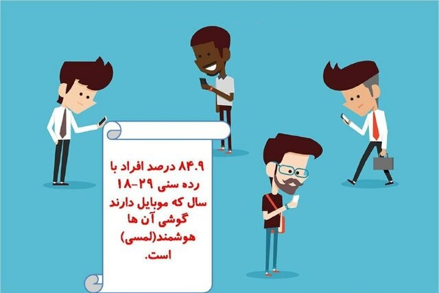 گوشیهای هوشمند بیشتر در دست کدام رده سنی هستند؟ گوشیهای هوشمند بیشتر در دست کدام رده سنی هستند؟