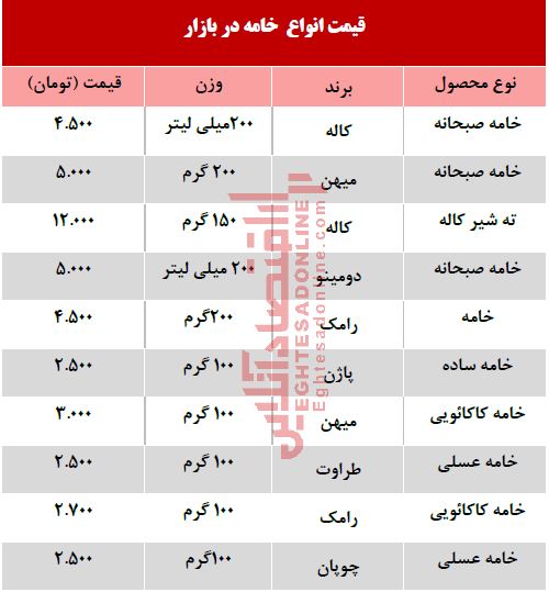 قیمت انواع خامه صبحانه در بازار +جدول