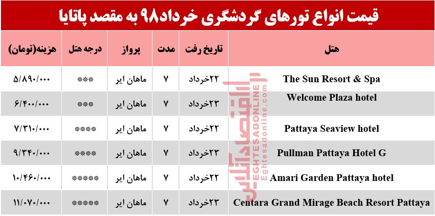 7شب اقامت در پاتایا چند تمام می‌شود؟