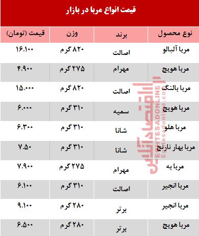 قیمت انواع مربا در بازار چند؟ +جدول