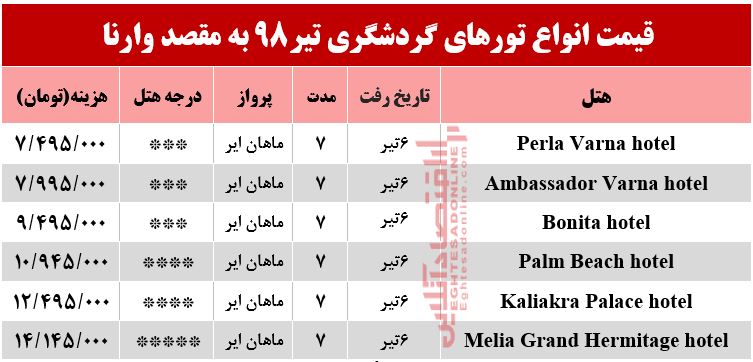 7شب اقامت در وارنا بلغارستان چقدر هزینه دارد؟