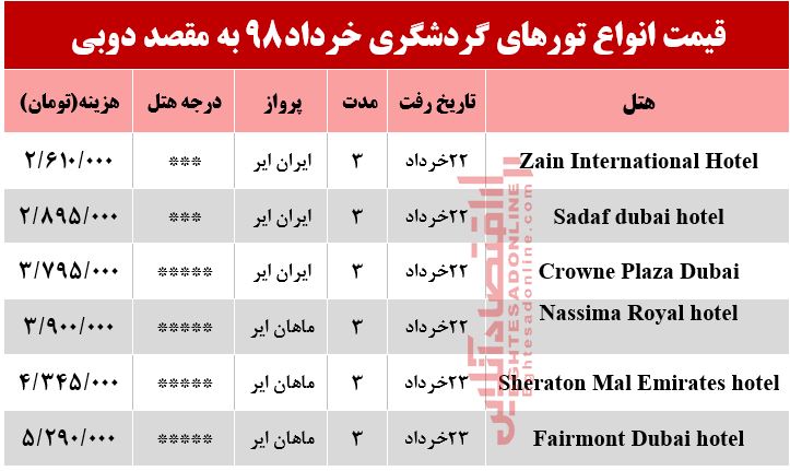 سفر به دوبی چند تمام می‌شود؟