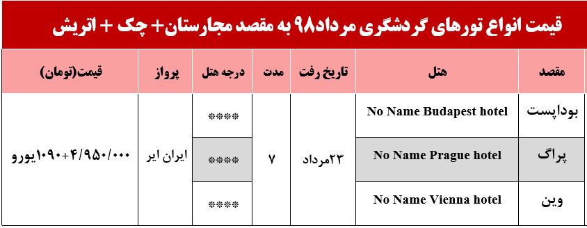 سفر به مجارستان چک و اتریش چقدر آب می‌خورد؟