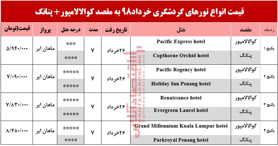 تور ترکیبی کوالالامپور و پنانگ چند؟