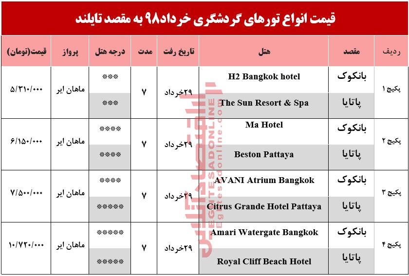 7شب اقامت در تایلند چقدر آب می‌خورد؟