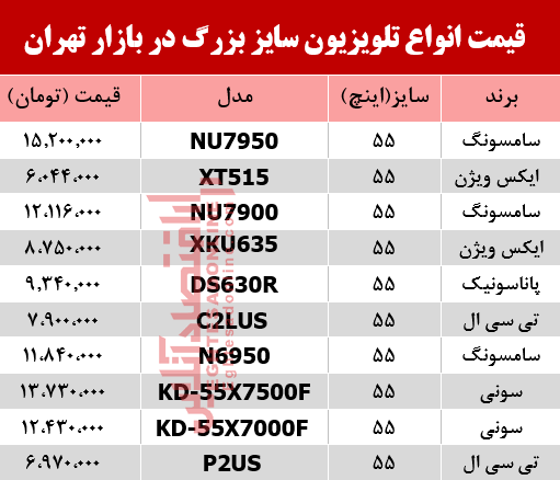 قیمت انواع تلویزیون سایز بزرگ دربازار تهران؟ +جدول قیمت انواع تلویزیون سایز بزرگ دربازار تهران؟ +جدول