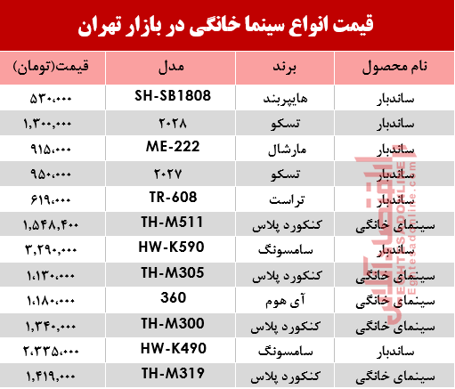 قیمت انواع سینما خانگی در بازار تهران؟ +جدول قیمت انواع سینما خانگی در بازار تهران؟ +جدول