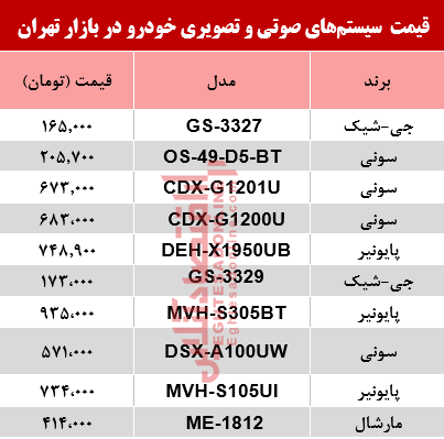 قیمت سیستم صوتی و تصویری خودرو در بازار؟ +جدول قیمت سیستم صوتی و تصویری خودرو در بازار؟ +جدول
