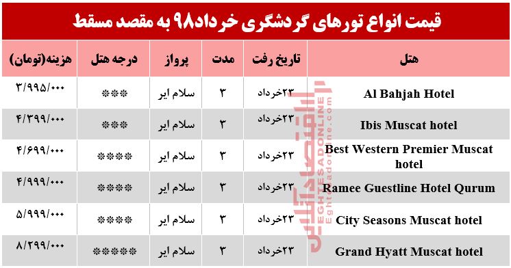 سفر به مسقط عمان چقدر هزینه دارد؟