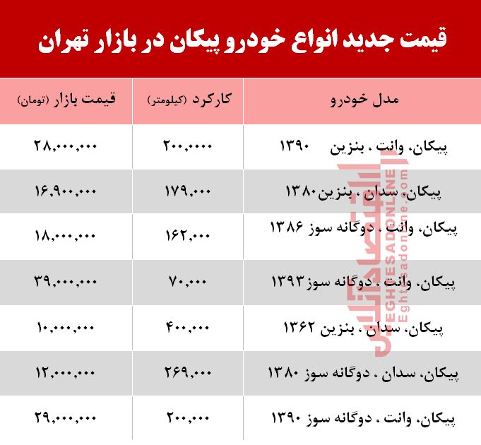 قیمت جدید انواع خودرو پیکان در بازار تهران +جدول قیمت جدید انواع خودرو پیکان در بازار تهران +جدول