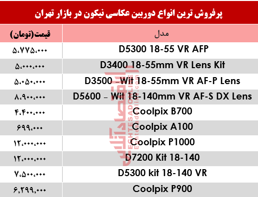 قیمت‌ دوربین‌های‌ عکاسی نیکون در بازار؟ +جدول