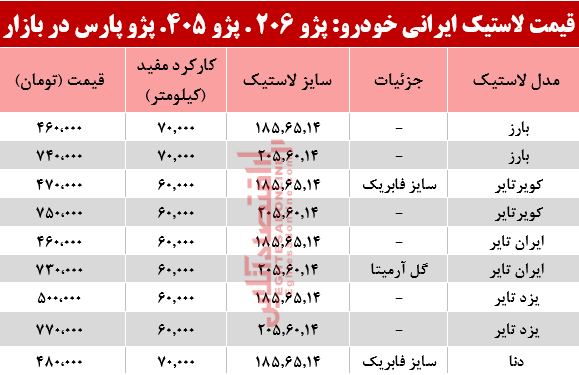 قیمت انواع لاستیک ایرانی خودرو در بازار تهران؟ +جدول قیمت انواع لاستیک ایرانی خودرو در بازار تهران؟ +جدول