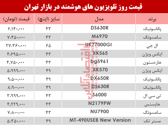 نرخ انواع تلویزیونهای هوشمند در بازار؟ +جدول نرخ انواع تلویزیونهای هوشمند در بازار؟ +جدول