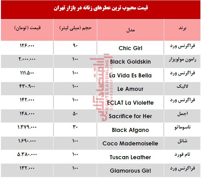محبوب‌ترین عطرهای زنانه چند؟ +جدول