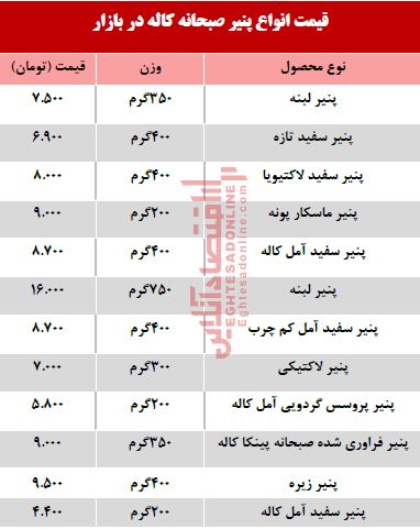 قیمت انواع پنیر صبحانه کاله در بازار +جدول