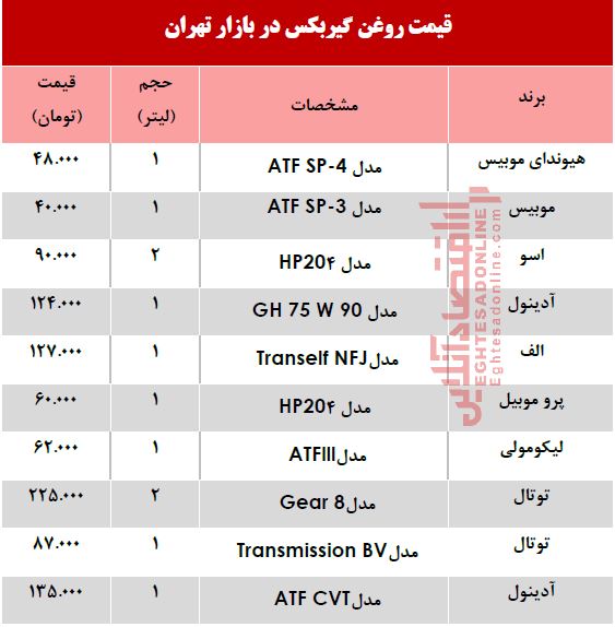 قیمت پرفروش‌ترین انواع روغن گیربکس خودرو؟ +جدول