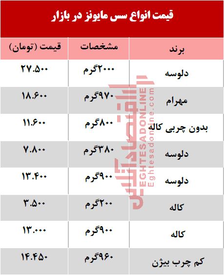 انواع سس مایونز در بازار چند؟ +جدول