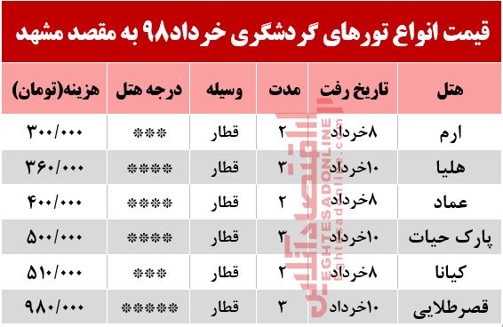 سفر زمینی به مشهد چقدر هزینه دارد؟