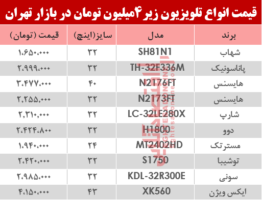 ارزان قیمتترین تلویزیونهای بازار چند؟ +جدول ارزان قیمتترین تلویزیونهای بازار چند؟ +جدول