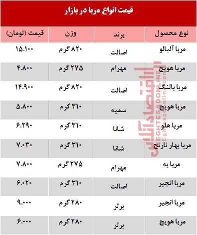 قیمت انواع مریا در بازار چند؟ +جدول