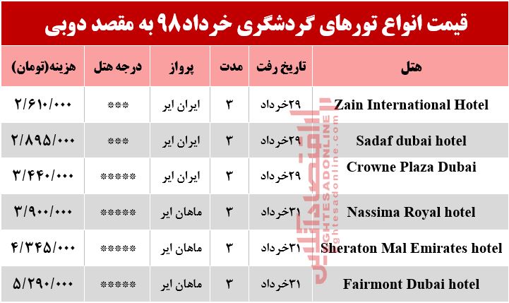 تور 3روزه دوبی چند؟