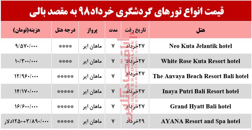 سفر به بالی اندونزی چند تمام می‌شود؟